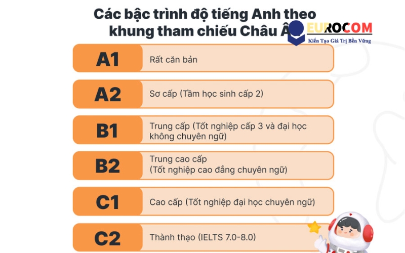 Điều kiện về tiếng anh